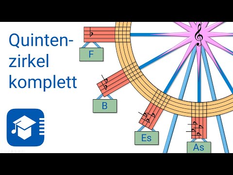 Quintenzirkel komplett – Tonarten und Tonleitern, Folge 2