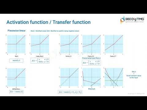CRISP ML Q | 360DigiTMG