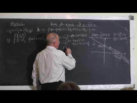 1/2 Lectia 1370 Functii Multimea valorilor unei functii Reprezentarea grafica a unei functii Clasa 8