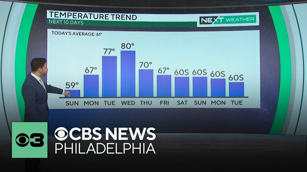 Chilly and clear tonight with a low of 39, and Daylight Saving Time ends at 2AM Sunday