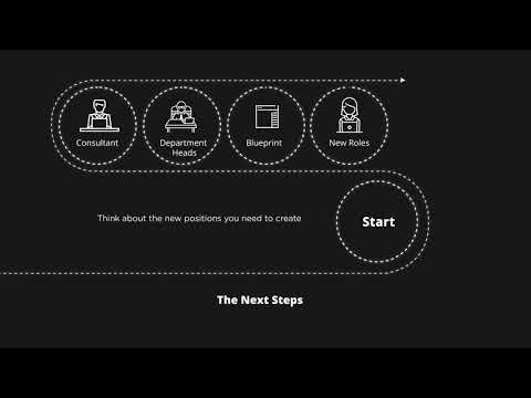 Digital Transformation Conclusion | Simplilearn