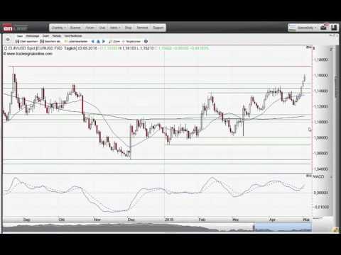 ING MARKETS Chart Flash 03.05.2016
