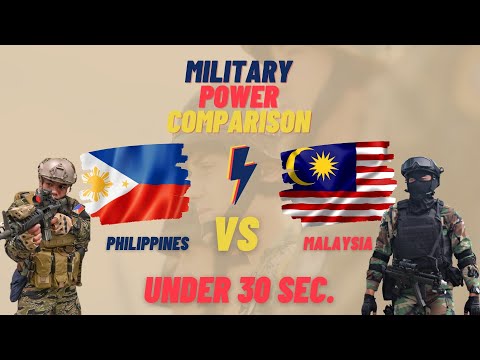Military power comparison Philippines vs Malaysia 2021
