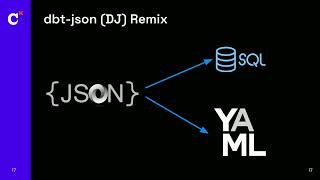 How Workday built AI-powered enterprise analytics with Lightdash and dbt