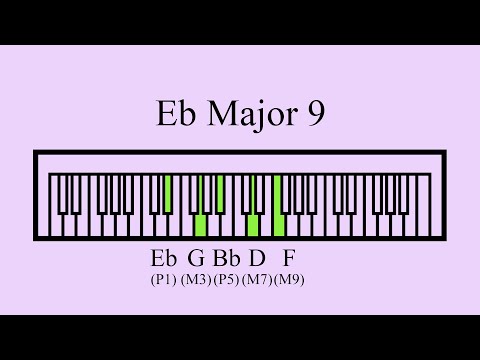 Sustained Eb Major 9 Chord