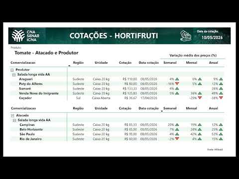 Cotações CNA