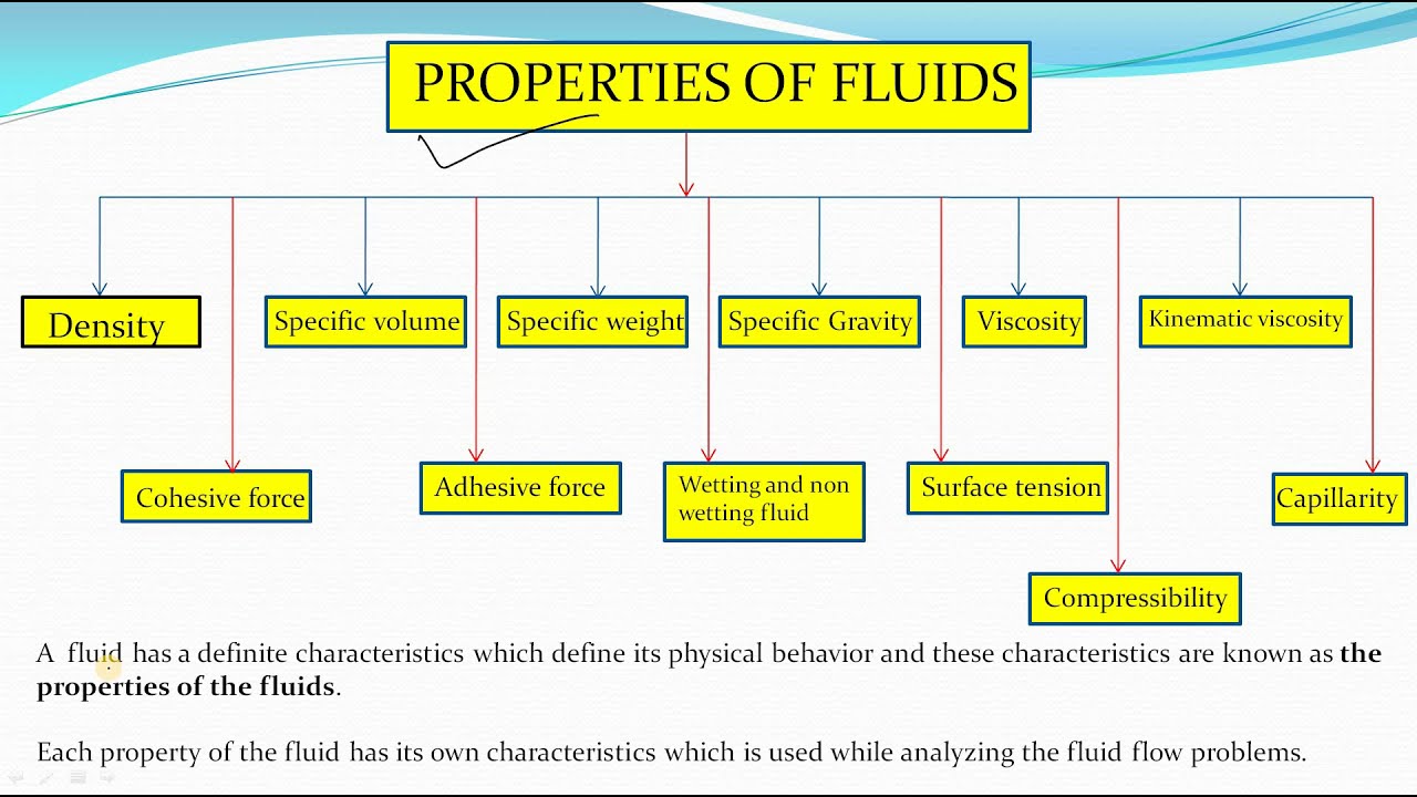 Introduction to Properties of Fluids |Properties of Fluids in Fluid Mechanics | Lecture no. 01.
