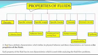 Introduction to Properties of Fluids |Properties of Fluids in Fluid Mechanics | Lecture no. 01.