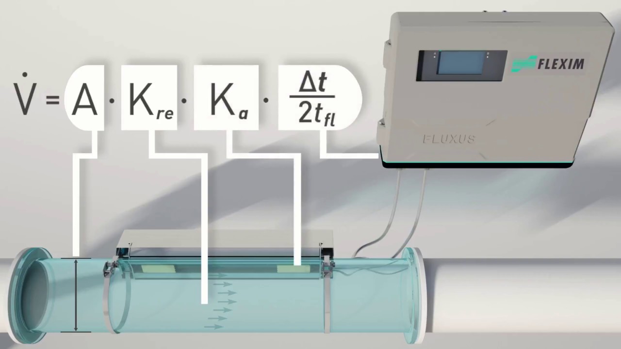 Measurement and Calibration Principle of FLEXIM's Non-Invasive Ultrasonic Flowmeter