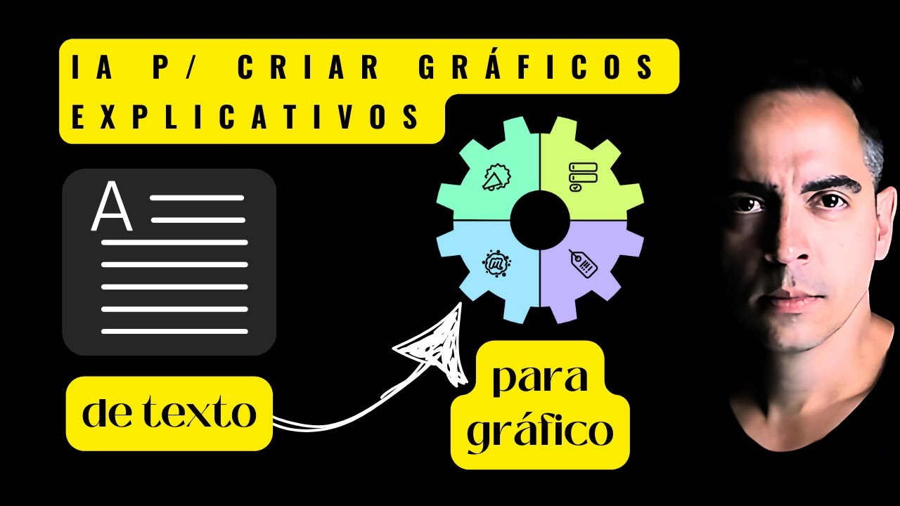 Transforme Textos em Gráficos com IA - Tutorial Napkin