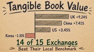 Price-to-Tangible Book Value: Global Backtest Results — Full Breakdown & Transcript