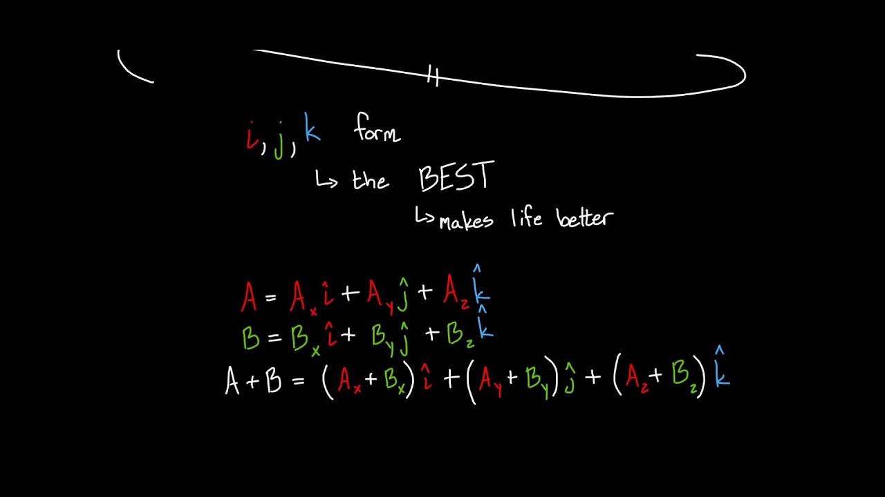 Statics 1-2: Addition and Subtraction of Vectors