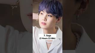 🤯🥵 Top 10 Fastest Account Reached 1 Million Followers on Instagram #top10ner #bts #shorts