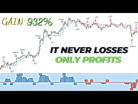 it never losses, only profits : angle attack indicator : squeeze momentum strategy