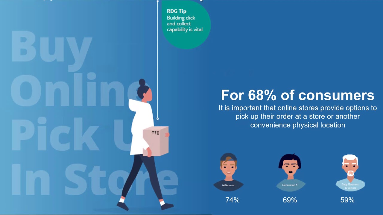 Retail Webinar: 2019 Global Consumer Report