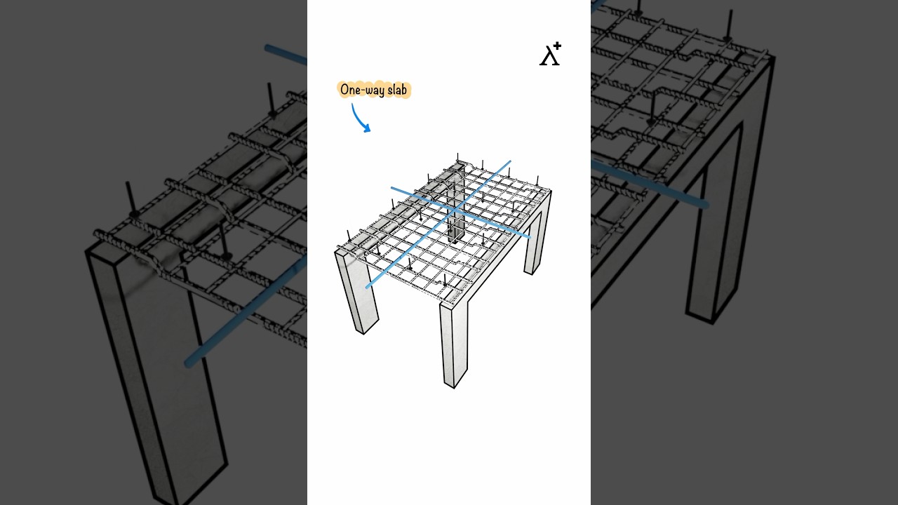Construction Practice: Bending Behavior of One-Way vs. Two-Way Slabs