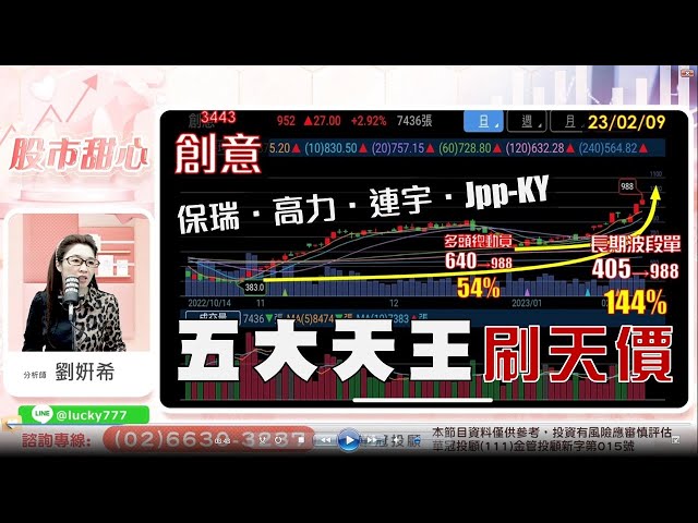 02/09【甜心盤後影音】五大天王刷新歷史天價