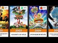 Upcoming Nickelodeon Movies 1996 2026 Every Nickelodeon Animated Movie Ranked