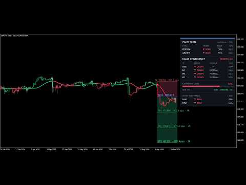 Video KAMA Confluence Engine