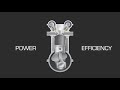 Low Speed Pre Ignition LSPI