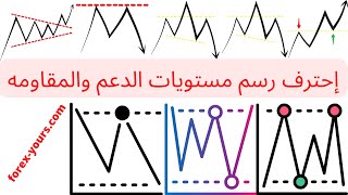 كورس تعلم كيفية رسم مستويات الدعم و المقاومه بطرق الصحيحه
