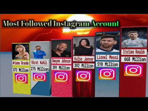 Most Followed Instagram Account 2026