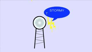 Live Doppler 13000 HD - A Child's Perspective
