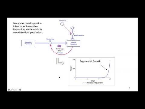 Episode 5: COVID19 System Structure & Simulation