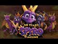20 Years of Spyro the Dragon Timeline
