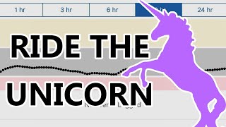 How to Ride the Diabetic UNICORN