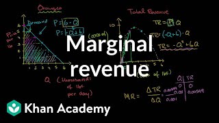 Monopolist Optimizing Price (part 2)- Marginal Revenue