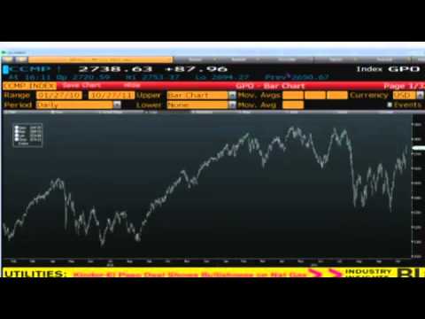 Oct 27 Daily Stock Market Recap by TFNN - 2011