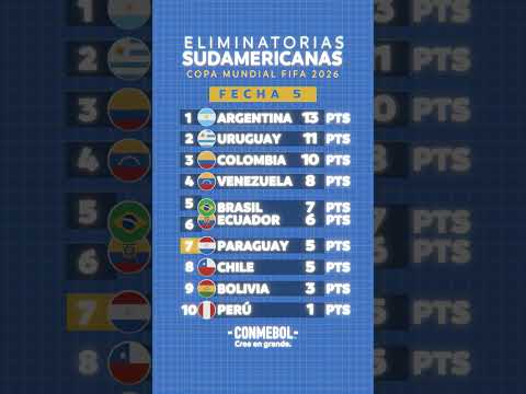 ¡DESDE LA FECHA 1! ¡LOS MOVIMIENTOS DE LAS POSICIONES EN LAS #ELIMINATORIASSUDAMERICANAS! 😍