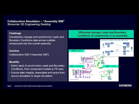 How To Efficiently Manage Component Loads & Boundary Conditions in an Assembly