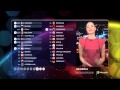 Eurovision 2015 : Votes of Georgia (HD) (1080p ...
