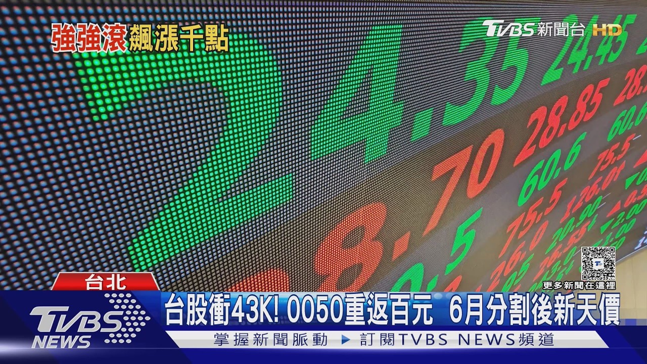 台股飆1376點史上第5大漲幅!台積電漲55元