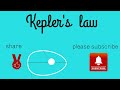 Shorts Keplerslaw Science 10th Sscboard