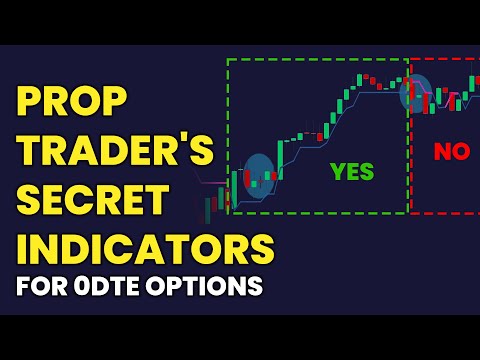 Secret Momentum Indicators for Zero DTE Options