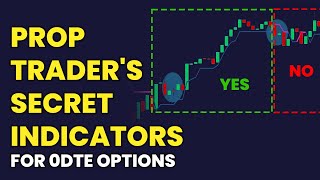 Secret Momentum Indicators for Zero DTE Options Trading Success thumbnail