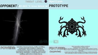 WHAT IF PROJECT KRONOS WAS MADE BY DR. GEAR, BRIGHT, CLEF [FULL VERSION]