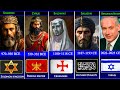 Timeline Of The Rulers Of JERUSALEM 1200BCE 2025 CE