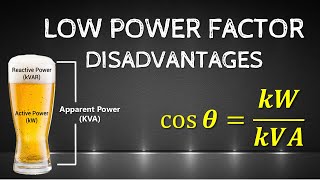 Disadvantages of Low Power Factor  Low Power Facto