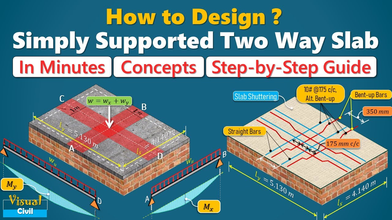 Design of Two Way Slab : simply supported | Corners free to lift