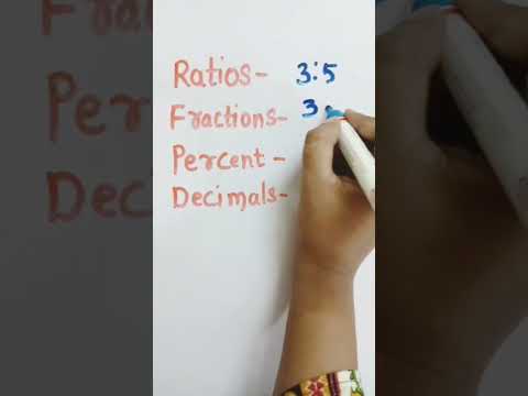 Ratio, Fraction, Decimal, Percent