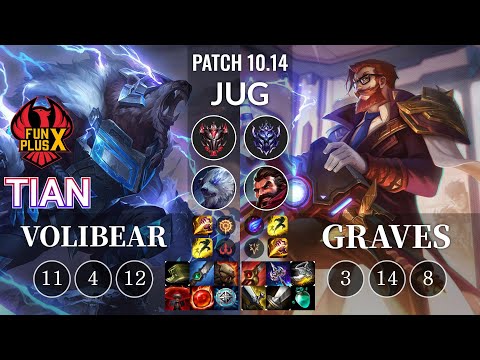 FPX Tian Volibear vs Graves Jungle - KR Patch 10.14