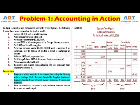 Problem-1: Prepare a tabular analysis and Income Statement of the transactions│Accounting in Action