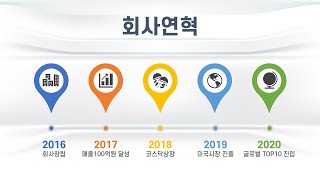 [파워포인트 강좌] 왕초보도 할 수 있다~ 디자이너 느낌나는 타임라인 만들기