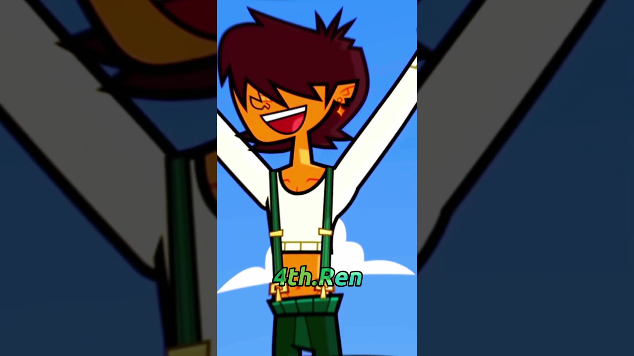 Disventure Camp fans vs favorites. Fans ranking after 5-7 episodes. #disventurecamp #fans