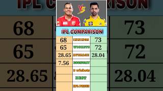 Rahul chahar vs Deepak chahar | IPL Comparison #shorts #ipl