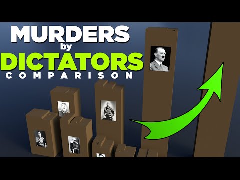 DICTATORS | Death Toll in perspective